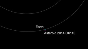 Asteroid passing Earth