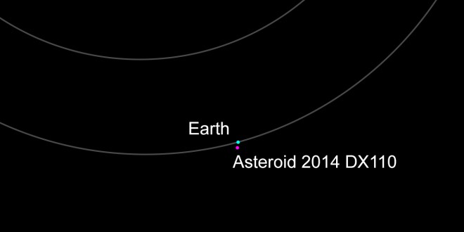 Asteroid passing Earth