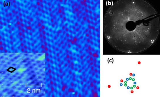 Researchers Use Gold Substrate to Grow Graphene's Cousin, Germanene