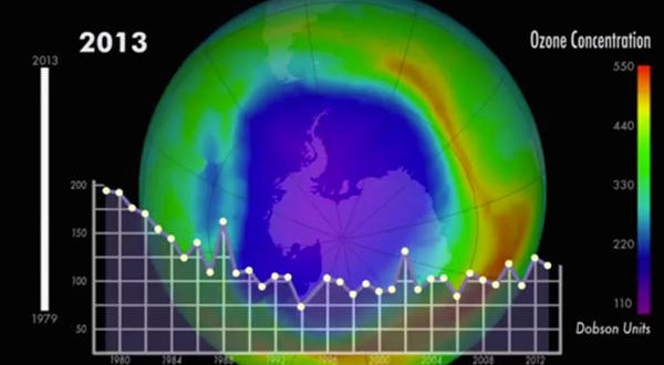 Researchers Say the Ozone Layer is Recovering