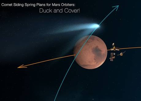 Mars Comet Shames Earth Dithering (Video)