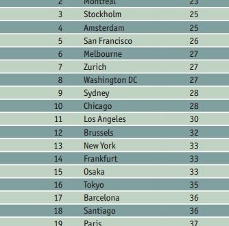 5 Safest Cities In World Toronto is officially the best city in the world, according to the Economist photo