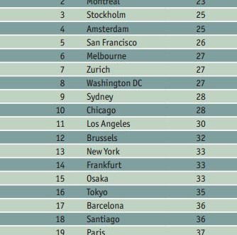 5 Safest Cities In World Toronto is officially the best city in the world, according to the Economist photo 5 Safest Cities In World Toronto is officially the best city in the world, according to the Economist photo