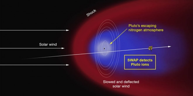 Pluto’s tail? Latest New Horizons data reveals frozen plains, wagging tail