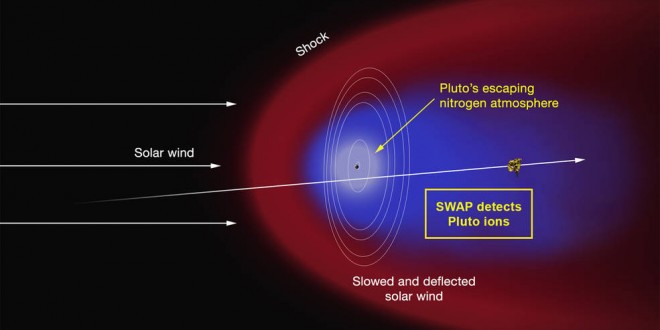Pluto's tail? Latest New Horizons data reveals frozen plains, wagging tail
