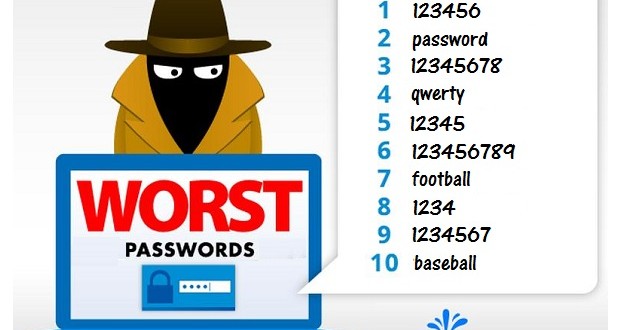 Worst Passwords of 2015: 'Starwars' joins 'letmein', 'monkey' & '123456' in list