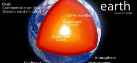 Scientists Drill for the Earth’s Mantle (Video)