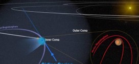 Comet Flyby Had 'Profound' Effect on Mars' Magnetic Field, Research