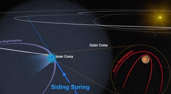 Comet Flyby Had 'Profound' Effect on Mars' Magnetic Field, Research