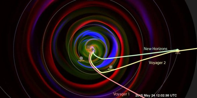 New Horizons Observes Solar Wind's Impact on Space Environment, Researchers Say