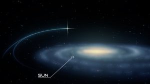 Scientists have discovered a super-fast star system that breaks current physics models