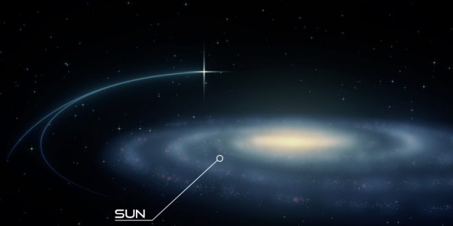 Scientists have discovered a super-fast star system that breaks current physics models