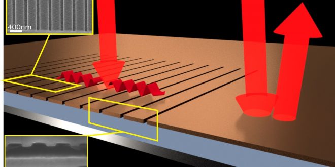 Optics breakthrough to revamp night vision, new research