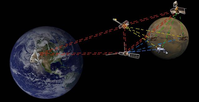 DTN: NASA Brings Space Internet Tech to the ISS