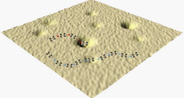 Scientists Test Single-Molecule Cars in Open Air