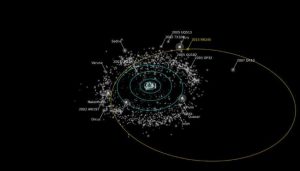 2015 RR245: New Dwarf Planet Found Beyond Neptune