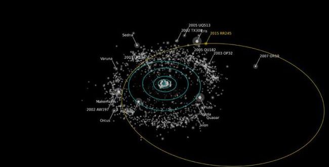 2015 RR245 New Dwarf Planet Found Beyond Neptune