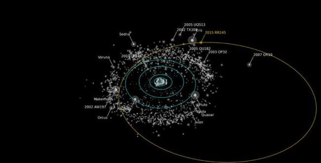 2015 RR245: New Dwarf Planet Found Beyond Neptune