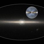 X Marks the Spot for Milky Way Formation, Research
