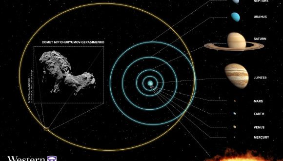 Researchers Now Know Where Comet 67P Was Born