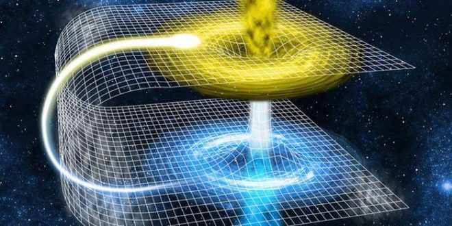 Physicists claim time travel IS possible, here’s all you need to know
