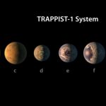 NASA Discovers Seven Earth-Sized Planets - Could Support Alien Life
