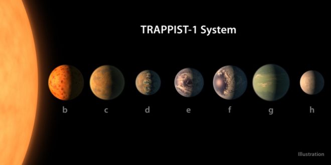 NASA Discovers Seven Earth-Sized Planets - Could Support Alien Life
