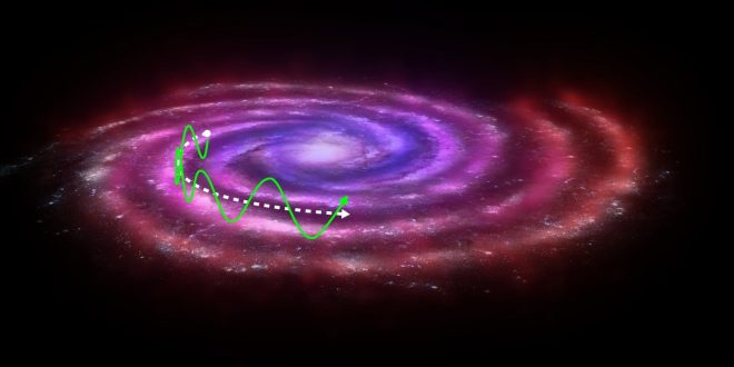 How Dark Matter Works? Another candidate has been ruled out, narrowing the search How Dark Matter Works? Another candidate has been ruled out, narrowing the search