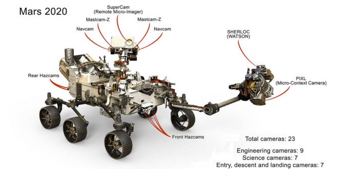 New Mars 2020 rover will include twenty-three cameras