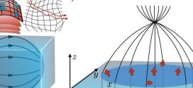 Quantum materials offer novel route to 3-D electronic devices, says new research