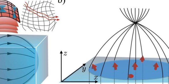 Quantum materials offer novel route to 3-D electronic devices, says new research